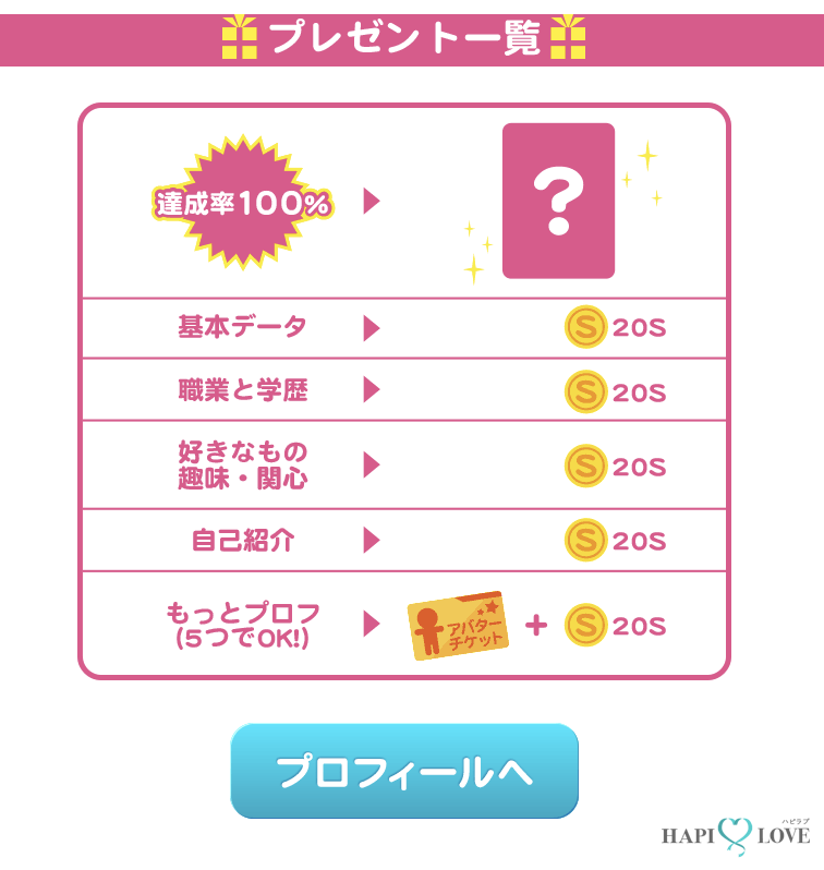 ポイントをゲットするのために登録が必要なプロフィール項目